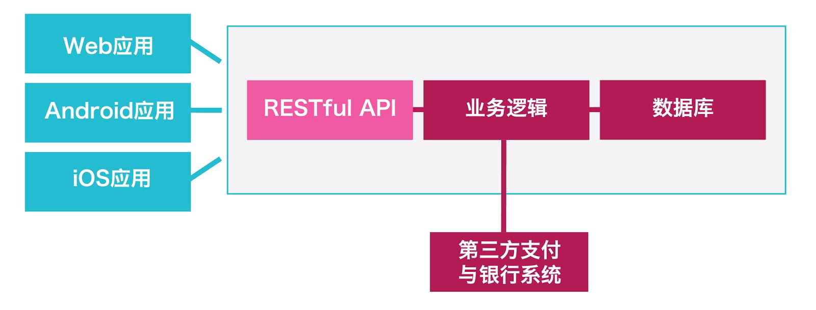 图1-1